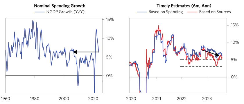 Has the Fed Tightened Enough_06.png