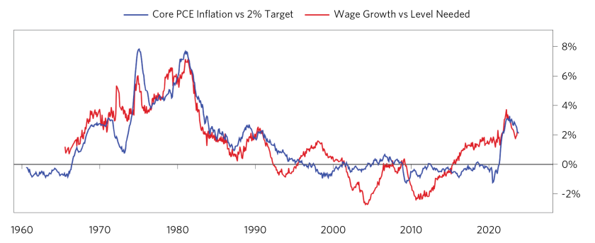 Has the Fed Tightened Enough_05.png