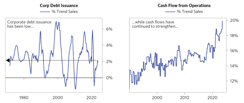 How Fast Can Fed Ease_08.png