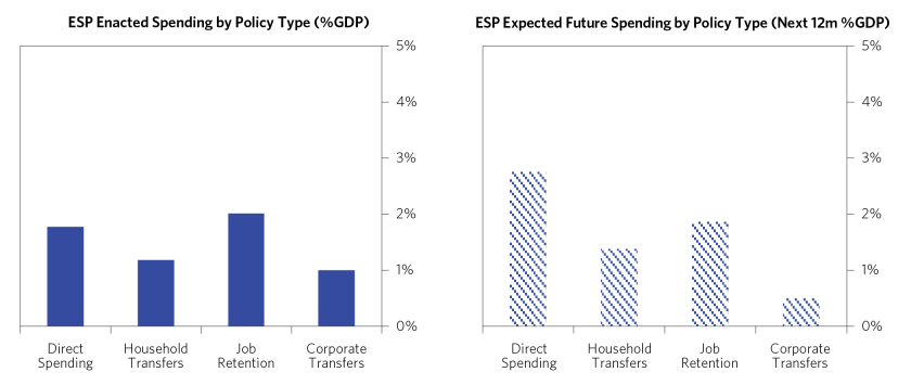 Global Economy Remains Dependent on Fiscal Stimulus_21.png
