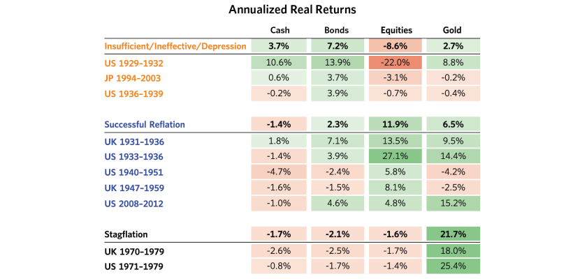 Some Perspective on Gold in the New Paradigm Chart 5.png
