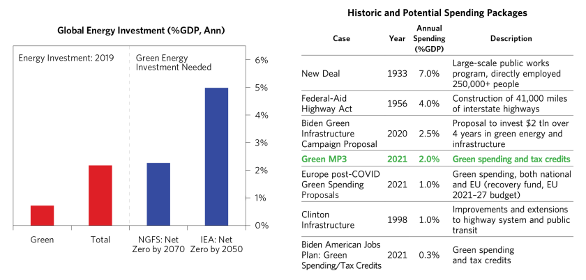 Penciling Out the Impact of an Accelerated Climate_07.png