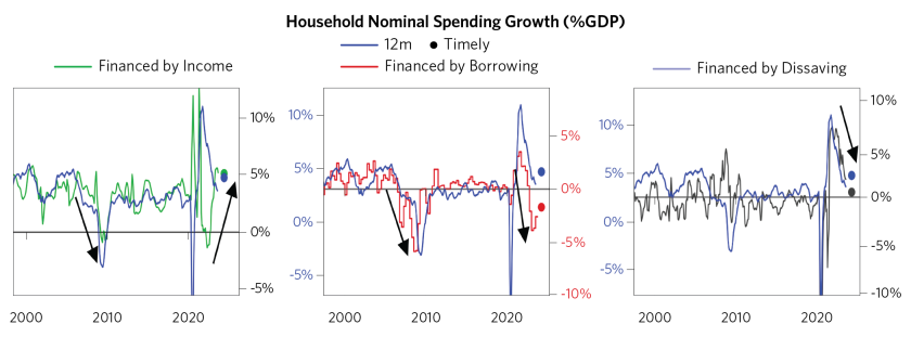 Breaking Down Sources of US Econ_01.png