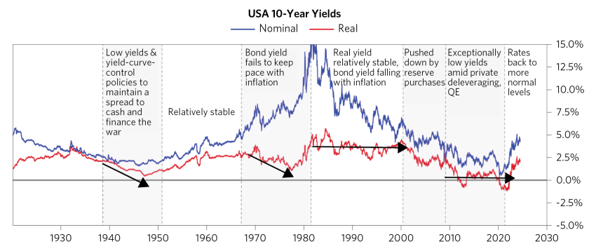 The Transition to a Higher Cost of Capital_01.png