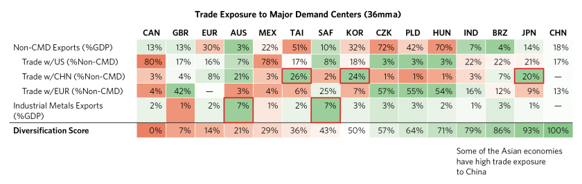 Where Can Investors Find Diversification Today_03.png