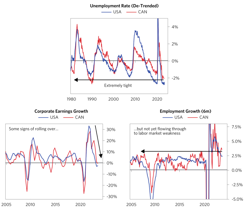 Most Global Economies Remain Disequilibrium_14.png