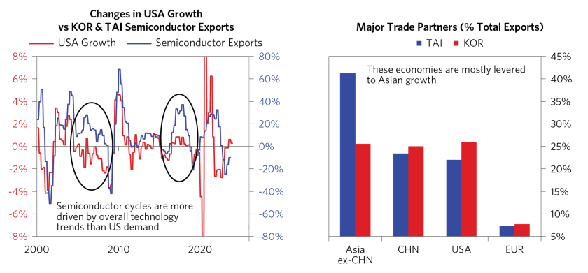 Where Can Investors Find Diversification Today_07.png