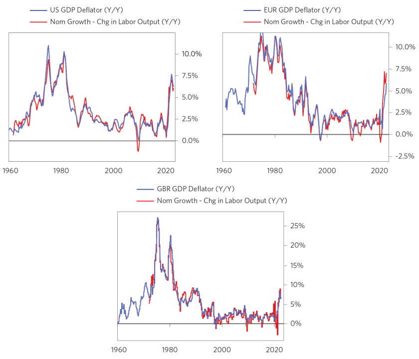 Mise à jour de nos DSI Tightening Cycle_01.png