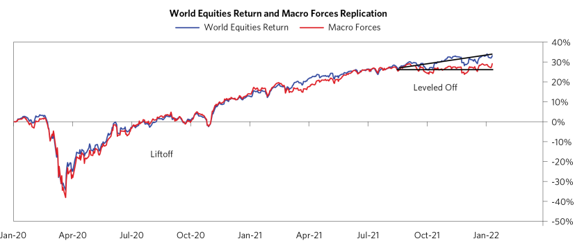 Archetypical Equity Cycle Anatomy of Bear Market_01.png