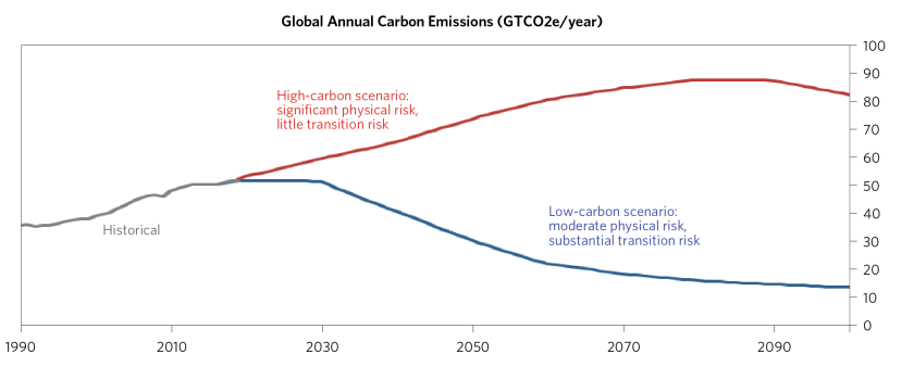 Penciling Out the Impact of an Accelerated Climate_02.png
