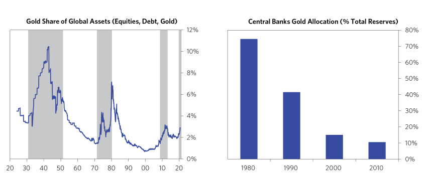 Some Perspective on Gold in the New Paradigm Chart 3.png