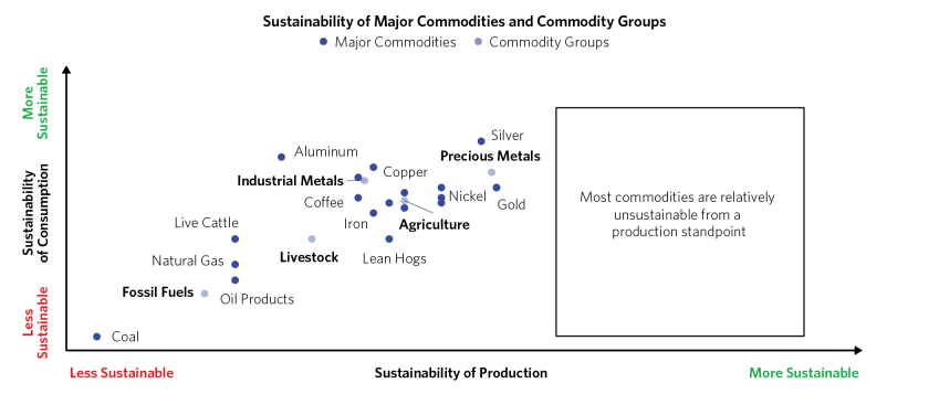 Building More Sustainable Commodity_04.png