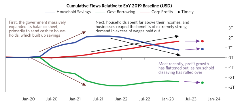 Breaking Down Sources of US Econ_03.png