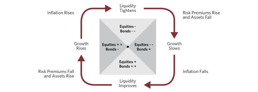 Update from Our CIOs Tightening Cycle_13.png