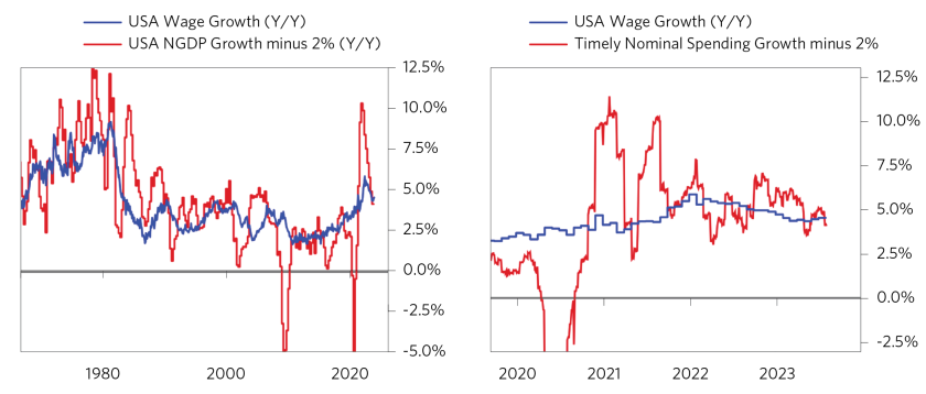 Has the Fed Tightened Enough_09.png