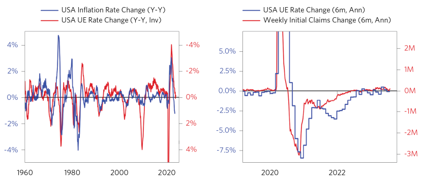 Has the Fed Tightened Enough_08.png