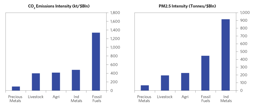 Building More Sustainable Commodity_05.png