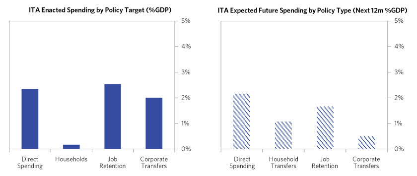 Global Economy Remains Dependent on Fiscal Stimulus_19.png