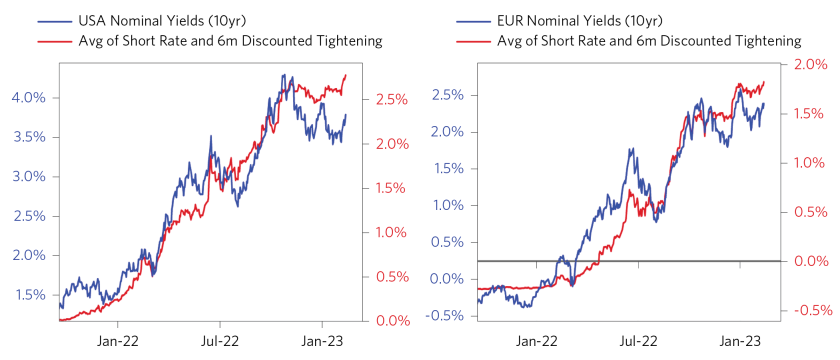Tightening Cycle is Approaching Stage 3_03.png