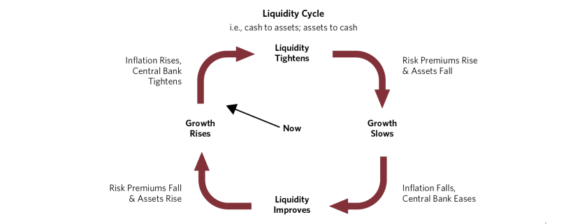 Archetypical Equity Cycle Anatomy of Bear Market_02.png