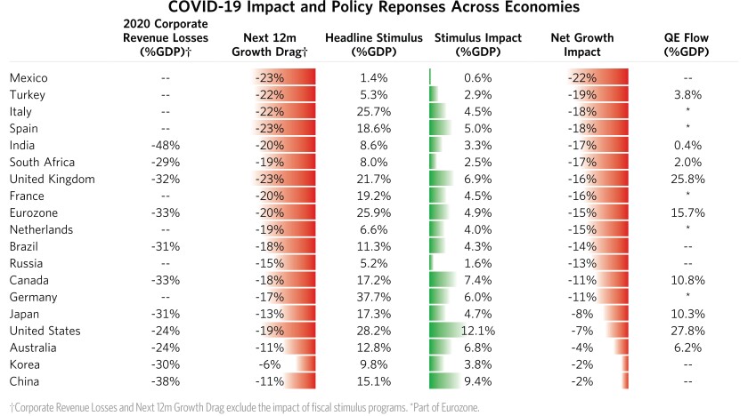 Can-Policy-Makers-Actually-Get-What-They-Want_table1v2.jpg
