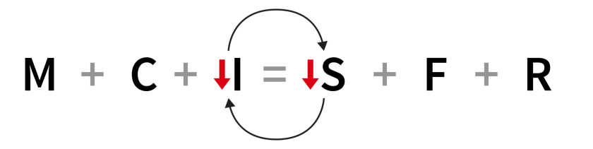 Can Policy Makers Actually Get What They Want_chart2.png