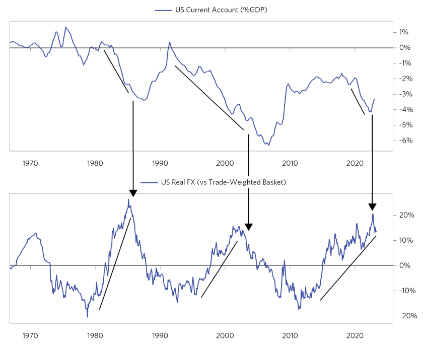 Update from Our CIOs Tightening Cycle_14.png