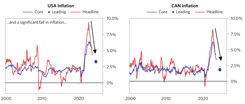 Most Global Economies Remain Disequilibrium_12.png