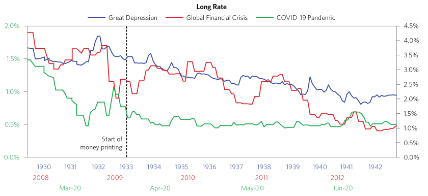 Reflation in Warp Speed_individual charts_09.png