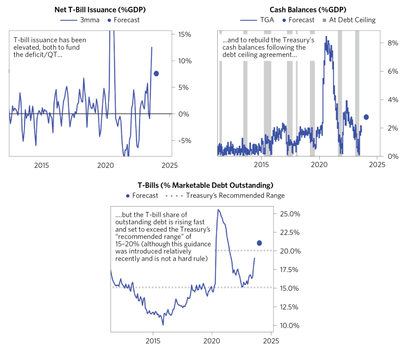 Breaking Down Sources of US Econ_08.png