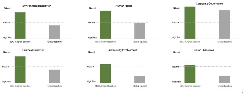 SustainableEquities9.png