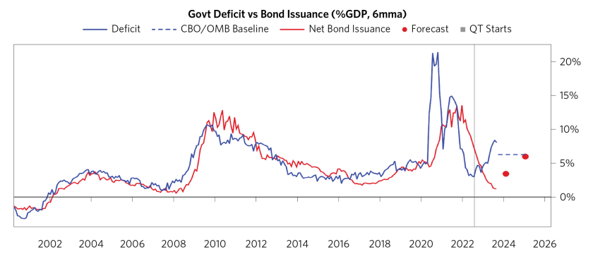 Breaking Down Sources of US Econ_07.png