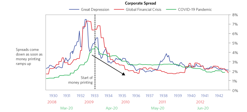 Reflation in Warp Speed_individual charts_08.png
