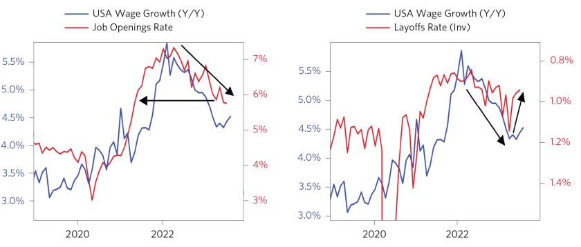 Has the Fed Tightened Enough_13.png