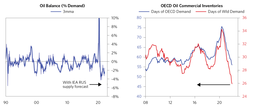 Assessing the Demand Destruction Needed_02.png