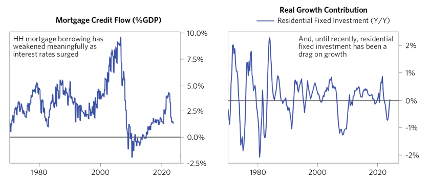 How Fast Can Fed Ease_04.png