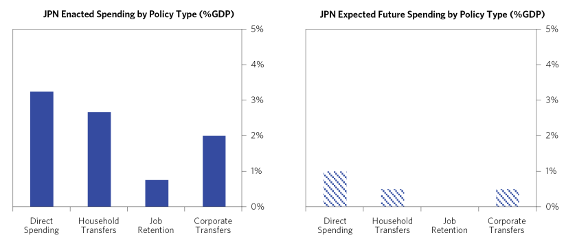 Global Economy Remains Dependent on Fiscal Stimulus_7.png