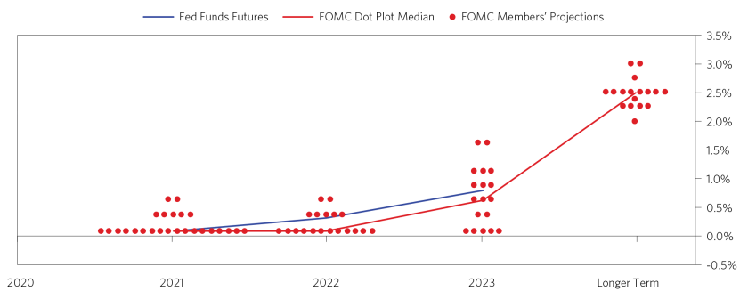 Countervailing Forces on Bond Yields_06.png
