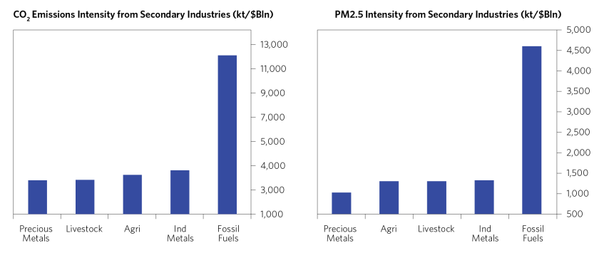 Building More Sustainable Commodity_09.png