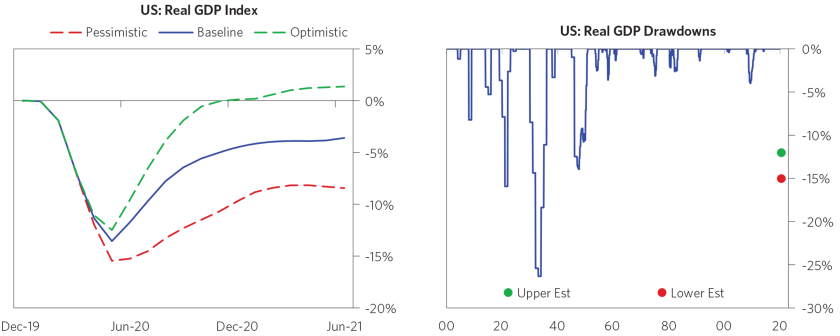 Can Policy Makers Actually Get What They Want_chart7.png