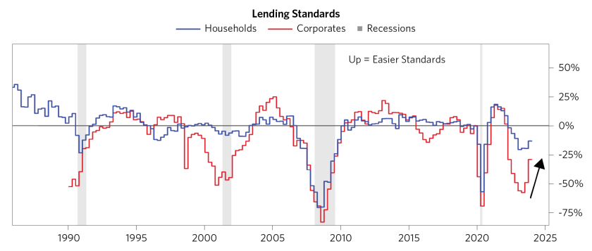 How Fast Can Fed Ease_13.png
