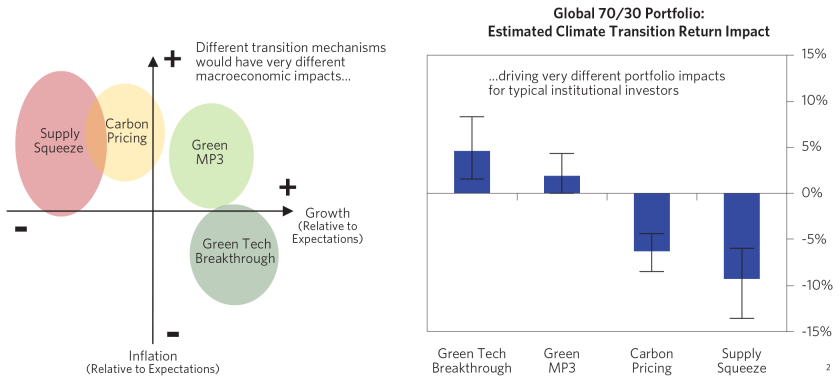 Penciling Out the Impact of an Accelerated Climate_01.png