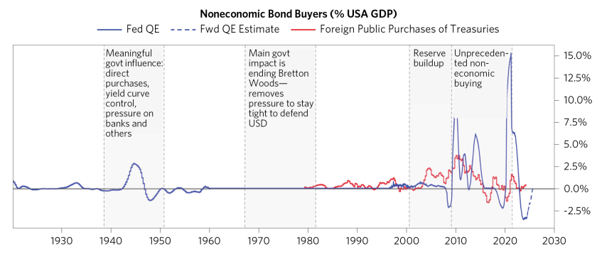 The Transition to a Higher Cost of Capital_02.png