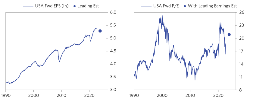 Equity Markets Aren't Pricing in the Next Stage_01.png