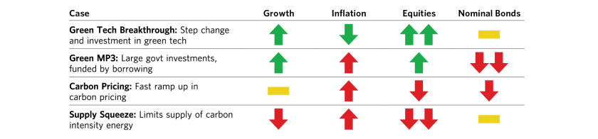 Penciling Out the Impact of an Accelerated Climate_08.png