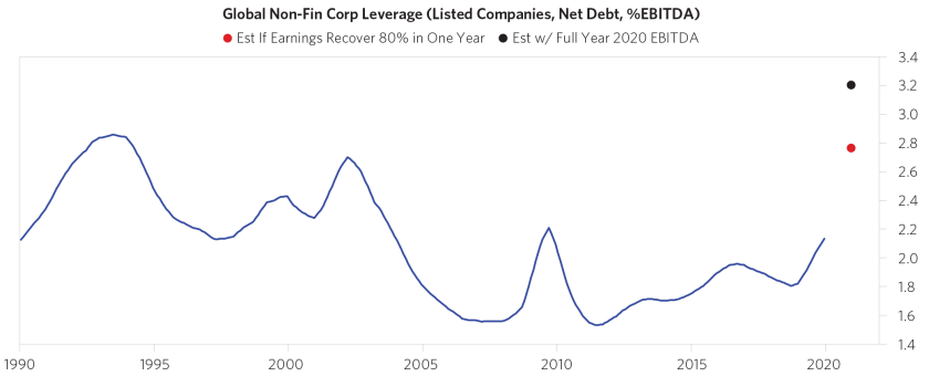 The-Coronavirus-20-Trillion-Hit-to-Global-Corporations-chart04.png