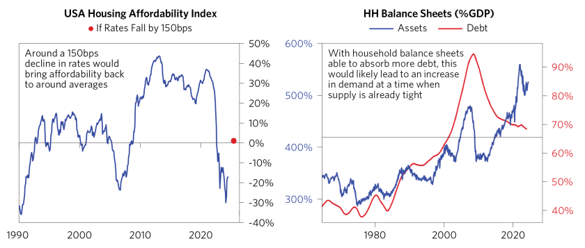 How Fast Can Fed Ease_06.png