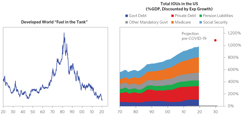 Can Policy Makers Actually Get What They Want_chart8.png
