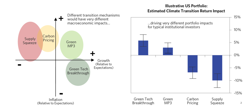 Penciling Out the Impact of an Accelerated Climate_01.png