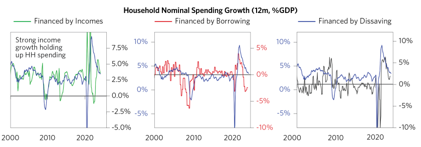 How Fast Can Fed Ease_02.png